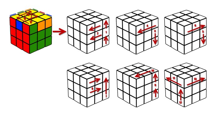 PLL кубик Рубика 3х3. Язык кубика Рубика 3х3 скобки. Вращения кубика Рубика 3х3. Язык вращение кубика Рубика 3x3.